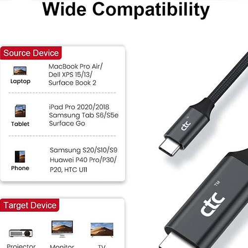 USB Type C ka HDMI